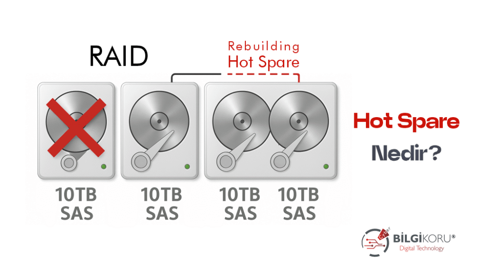 Hot Spare Nedir?