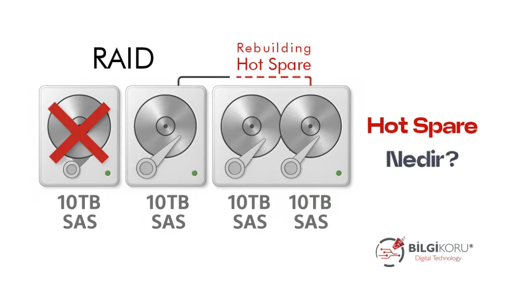 Hot Spare Nedir?